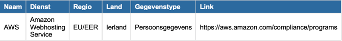 Scherm­afbeelding 2026-06-18 om 10.46.04
