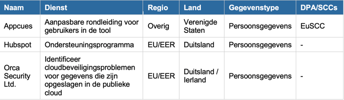Scherm­afbeelding 2026-06-18 om 10.47.40