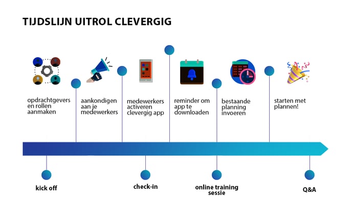 timeline-onboarding-2-blauw-1